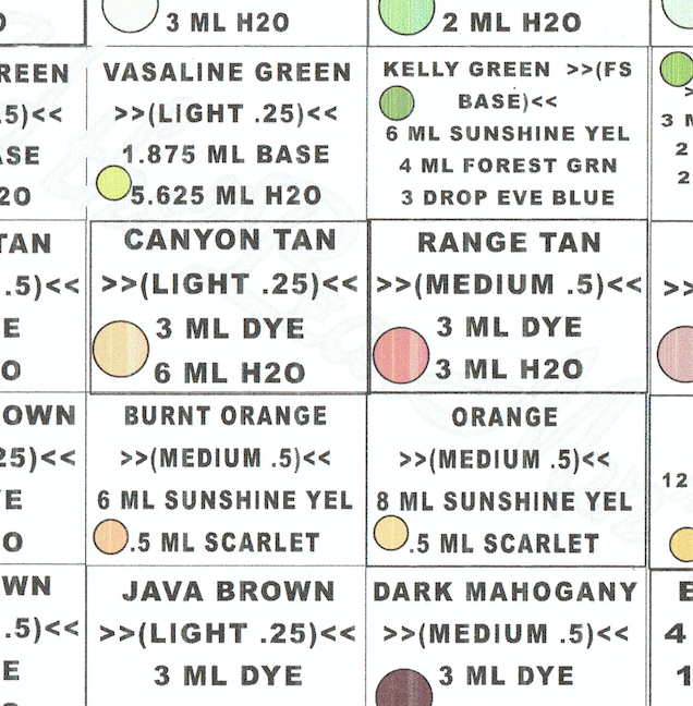 Dye Mixing Formulas by Ed LaBarre